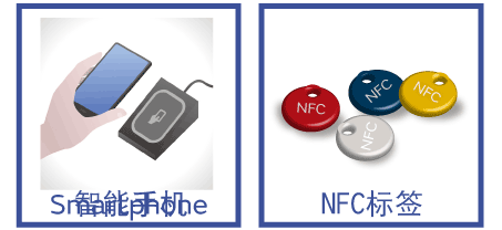 NFC·дʹ