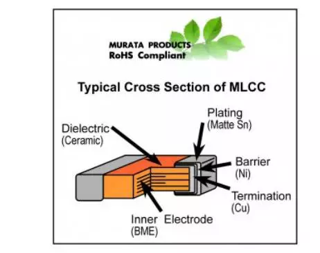 MLCC实物结构图