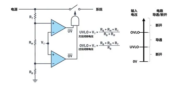 欠压闭锁(UVLO)+ 过压闭锁(OVLO)电路设计