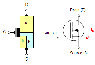 N沟道MOSFET的符号和操作