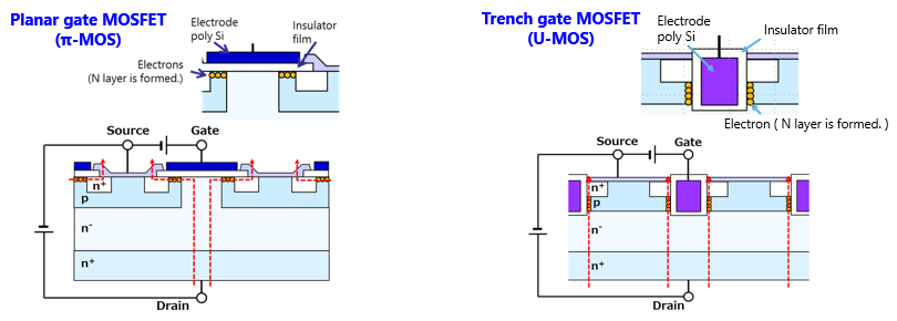 平面栅极MOSFET的结构和工作原理