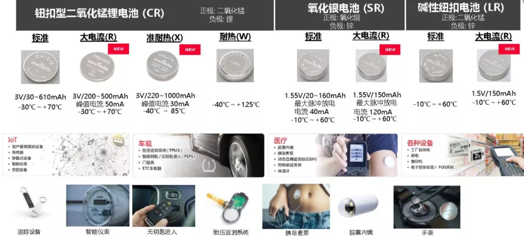 村田微型电池产品线及应用