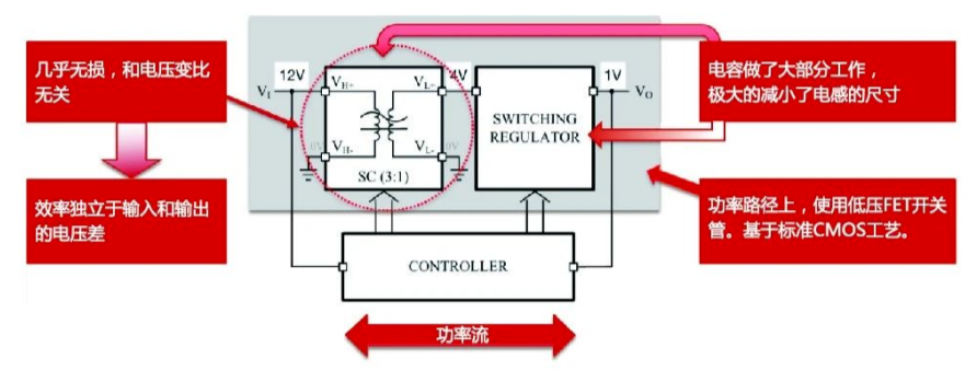 村田电荷泵创新的2级管道电源架构