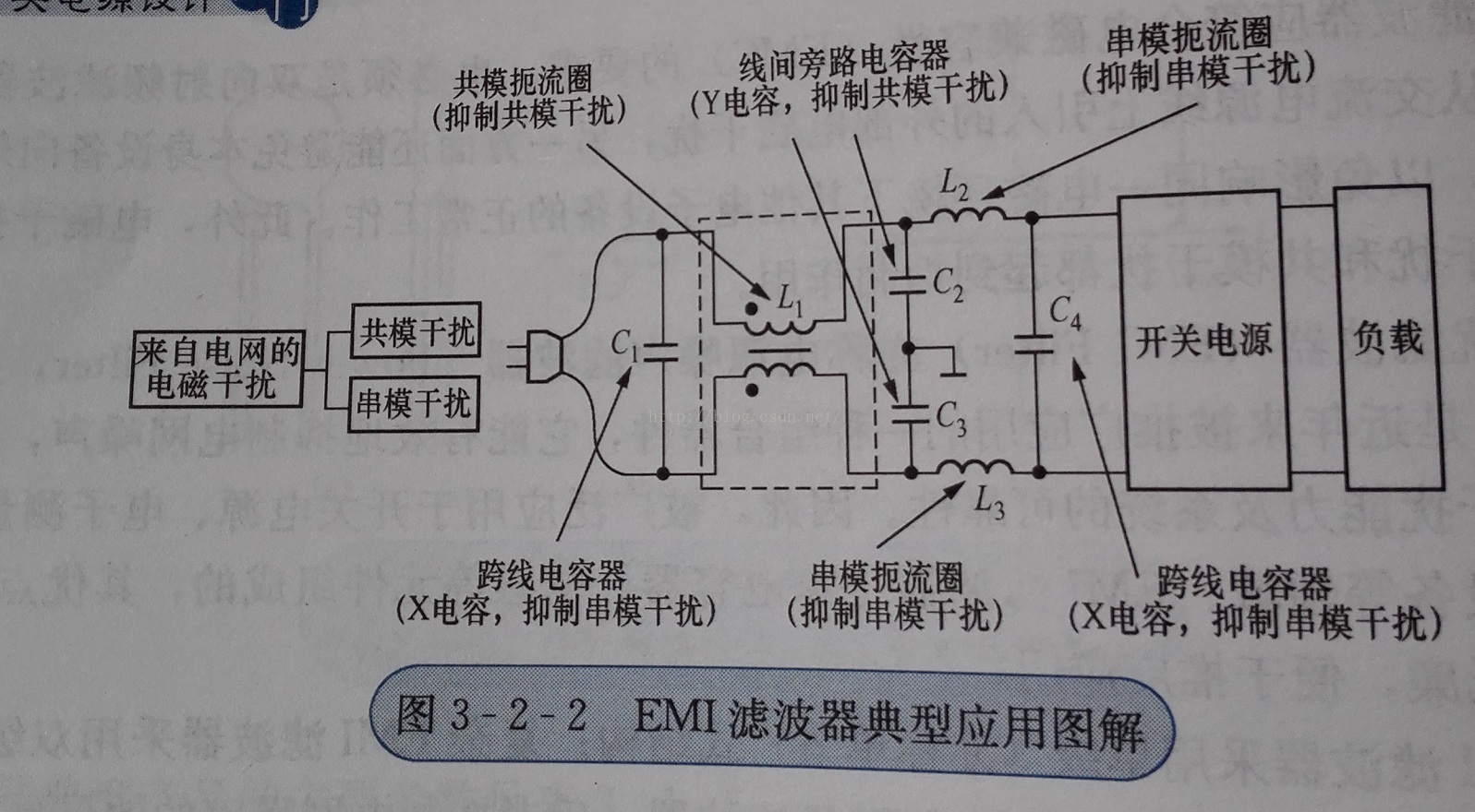 电磁干扰器原理图片