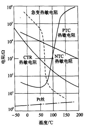 热敏电阻特性曲线图片
