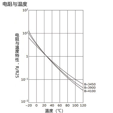 如何测量ntc热敏电阻的精确值